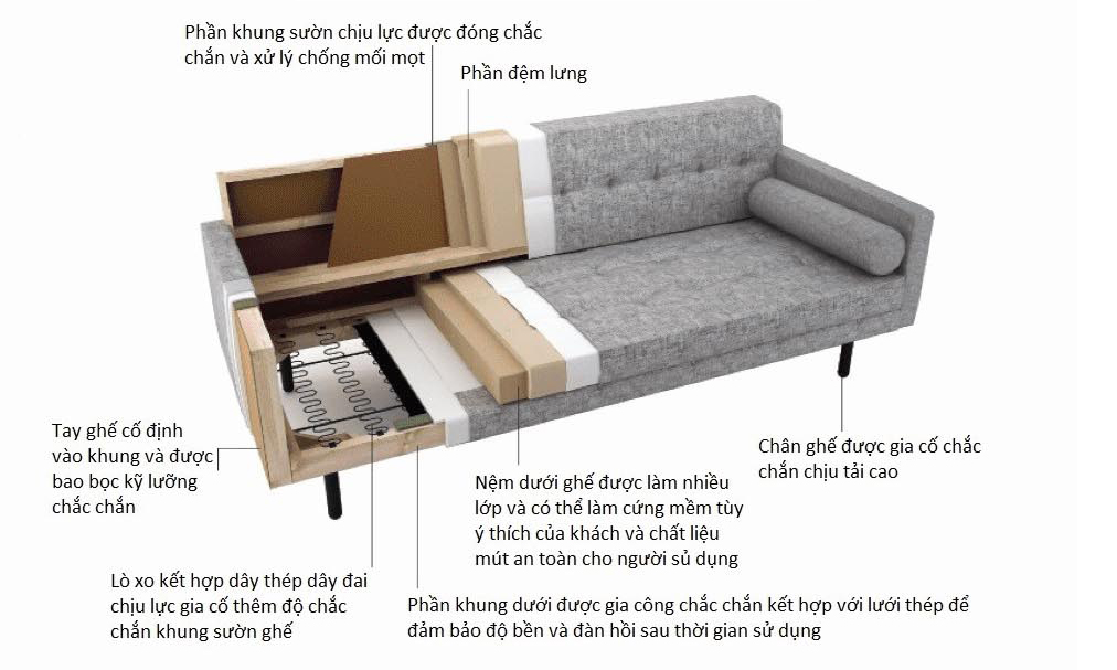 cấu tạo ghế sofa